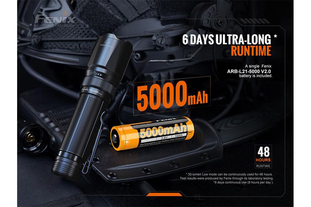 Fenix TK20R V2.0 Rechargeable Flashlight - 3000 lumens